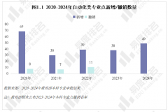 <b>2025年从动化类专业现状阐发专业招生布局加快步</b>