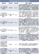 <b>2025年中国农业机械行业相关政策及经济布景</b>