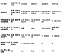 国内靠谱的无人仓公司口碑排行榜
